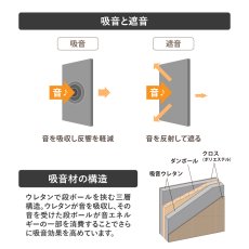 画像7: 吸音パーティション　3連キャスター付き (7)