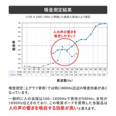 画像8: 吸音パーティション　3連キャスター付き (8)
