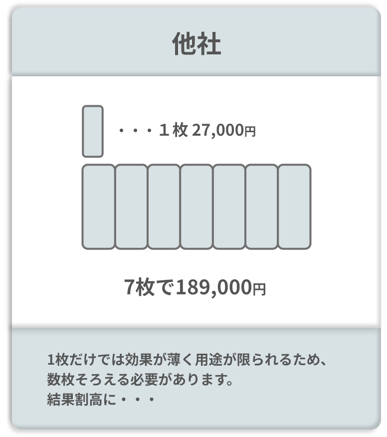 他社金額